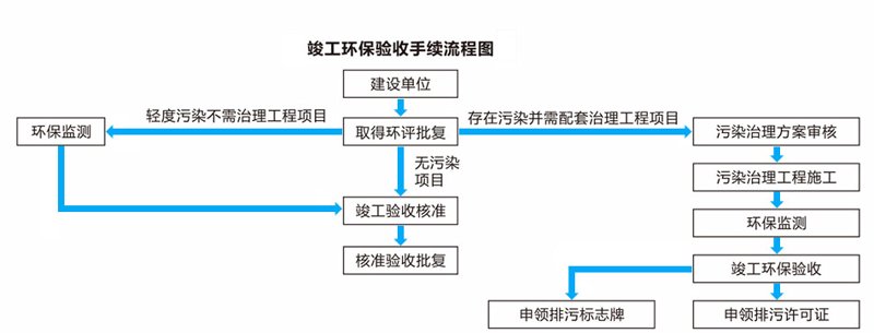 环保工程：绿色发展的推动者