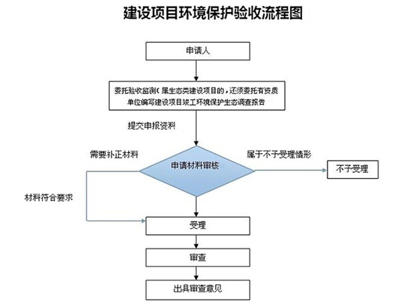污水处理技术更新：绿色变革如何重塑城市环境
