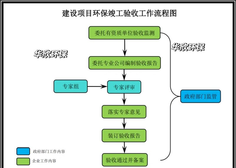 探索新时代污水处理技术与创新